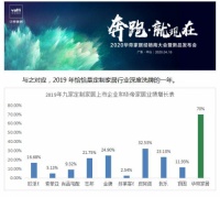 逆势增长70%，“奔跑”的华帝家居给跨界品牌带来的启示