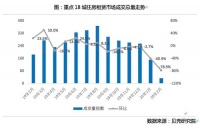 专家：供求关系决定租金，房东降价也是顺应市场