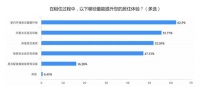 《长租公寓室内环境评价通则》正式出台，打响行业标准化建设“第一枪”