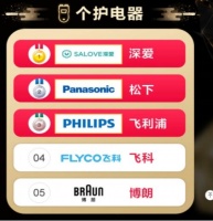 618战报：U型牙刷行业崛起，SALOVE深爱成双料冠军