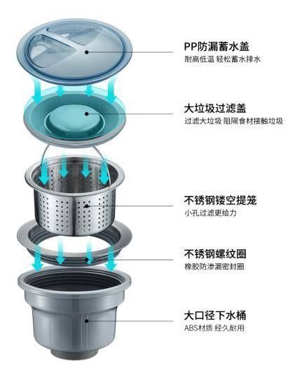 卡贝：匠心独运，厨房生活“大”不同