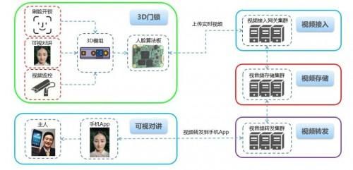 逆势增长，未展先热：奥比中光3D智能门锁矩阵3大亮点提前看