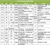 地产男神携手明星姐姐放大招，“带货”秘境雨林度假栖居