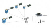 NB-IoT正式纳入5G标准 国民安全NB锁乘风破浪