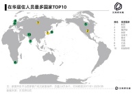 链家发布国际客户居住服务报告：在华居住韩国人最多 上海最吸引外国友人