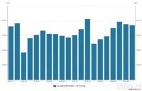 家具出口迎来火爆期?订单排到明年3月份,各企业紧急招工扩产!