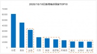 “宅经济”全面爆发，新消费需求被激发