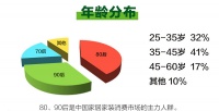 百安居环保家装一周年：以品质立身 掀环保家装热潮