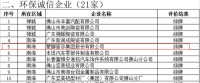 五连冠！蒙娜丽莎环保再获佛山市企业环保绿牌！