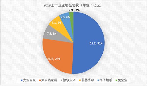 从单一品冠到一体化方案引领者，圣象正重塑中国家居新格局！