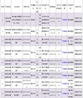 9批次采暖散热器产品抽查不合格