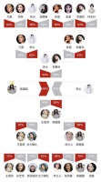 我乐家居，局面2021