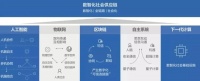 新的十年，哪些技术将重塑生活？