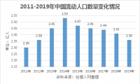 人口回流趋势加强 家居品牌火力抢滩四五线城市