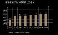 如鱼得水携2021新政策受邀参加深圳展，邀您共赢窗帘万亿市场！