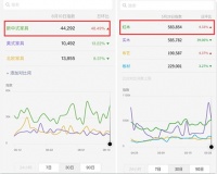 3月展会季，经销商为何爱看十大新中式品牌：本木上造