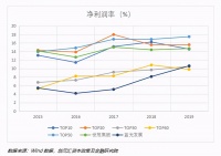 创元汇资本：大象起舞 – 灰犀牛背景下的房地产企业分层分析