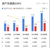 承压输血子公司，顶固集创“快增长”食言