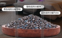 分治净化、靶向除醛“蓝洛石”让装修污染无可遁行