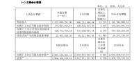 麒盛科技2021半年报:营收13.27亿 同增33.21%