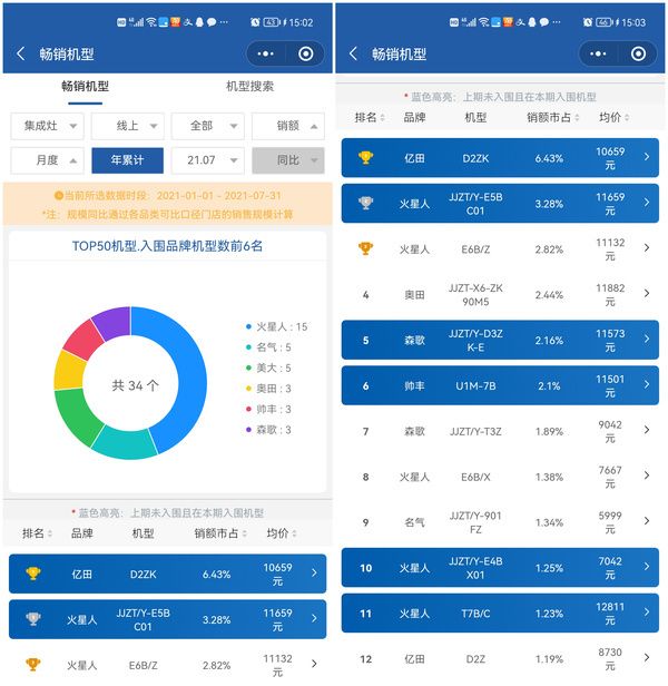 （集成灶2021H1线上畅销机型）