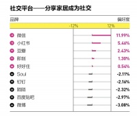 《第一财经》发布2021“金字招牌”，好好住成消费者最喜爱社交平台Top5