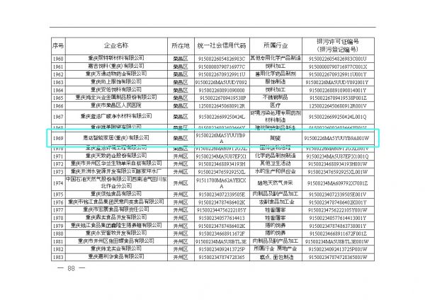 喜讯丨惠达入选重庆市生态环境监督执法正面清单企业
