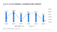 弘阳“新家居战略”提速  以质求量深耕15城