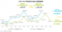 集成灶电商市场快速增长,火星人塑就行业线上发展标杆