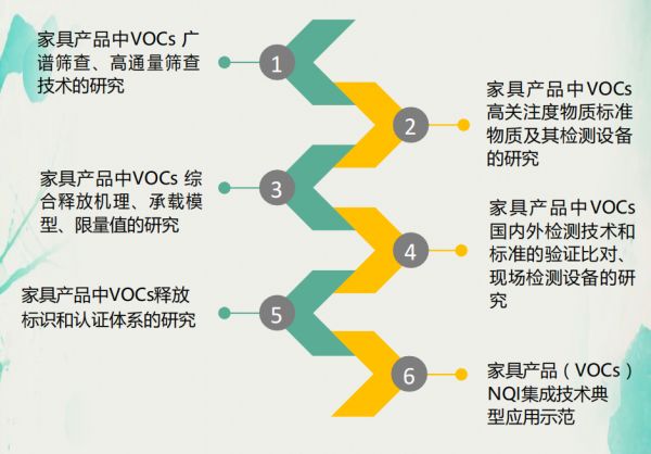 行业唯一！两平米入列国家重点研发计划应用示范单位