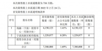 王力安防738万股限售股将于2月24日上市流通