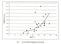 新房入住后甲醛检测0.12,还能继续住吗?