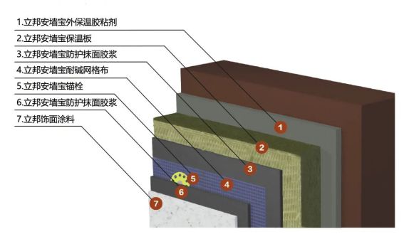 17.【0415新闻稿】涂保工料一站式场景化解决方案 以模式创新重构节能价值650.png