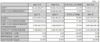 居然之家2021年营收130.71亿元 业务融合、数字化成主要推动力