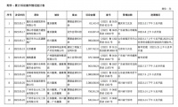 近12个月,嘉寓股份被起诉 涉案金额合计1062.13万元