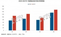 ​慧示家居投影突破传统设计，助力观影体验再升级