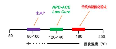 82.【0802新闻稿】立邦参加第十一届工程机械、农机涂装技术大会，详解高性能粉末涂料的环保涂装解决方案1086.png