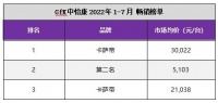 颠覆低价屠榜！卡萨帝硬科技重塑上榜规则