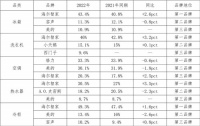家电这半年：几家欢喜几家愁？