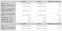 富安娜:2022年半年度净利润约2.11亿元 同比增加0.68%