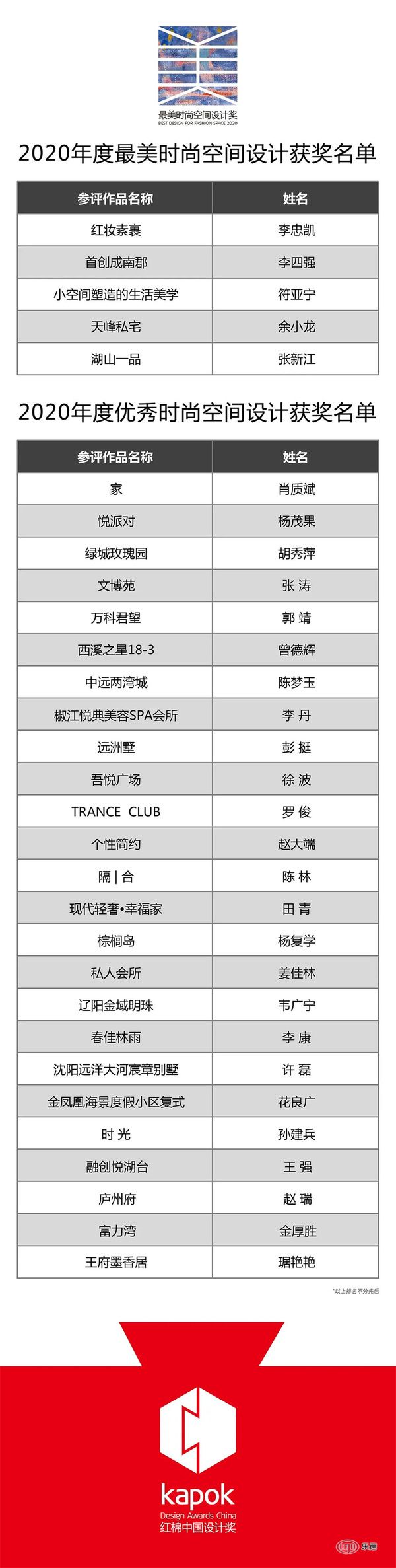 红棉奖 | 最美时尚空间设计奖2020年度榜单公示