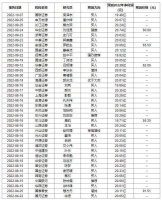 顾家家居新增1家机构预测 2022年净利润最高为20.96亿