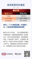 快讯 | 「十大家居品牌」评选第二日，汇泰龙登顶智能锁类榜首