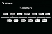 德国MDQ企业简介