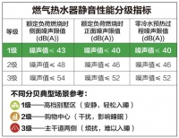 “双十一”热水器优选 A.O.史密斯新一代“零冷水”权威认证除噪音