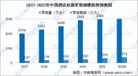 产品与售后同向发力，小狗吸尘器交出年度优秀答卷