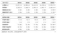 居然之家:营收保持持续稳健回升,数字化新零售转型加速