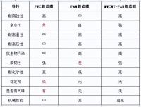 选购中央净水机不能只看价格 读懂超滤膜材质很重要！