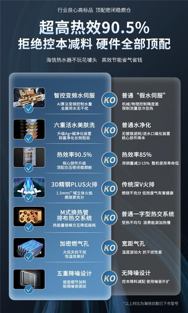 坚守品质，海信新品WS3燃气热水器成为行业高标准典范