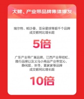 京东618够省！低至5.1元重力油壶、冰格模具、沥水篮成交订单量同比增长超5倍